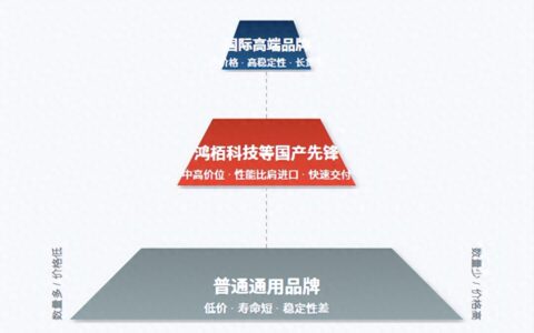 热门电极帽修磨刀片厂商技术对比与鸿栢科技的“破局之道”