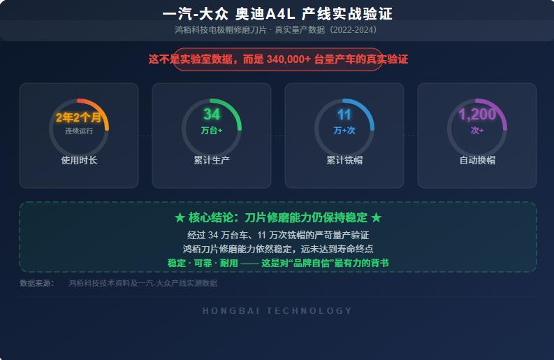 热门电极帽修磨刀片厂商技术对比与鸿栢科技的“破局之道”