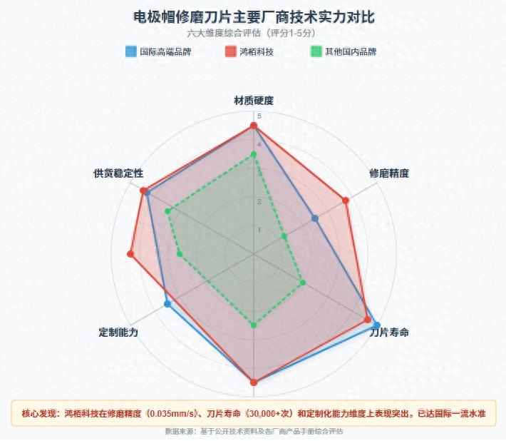 深度解析：正规电极帽修磨刀片批发厂家排行榜与技术选型指南