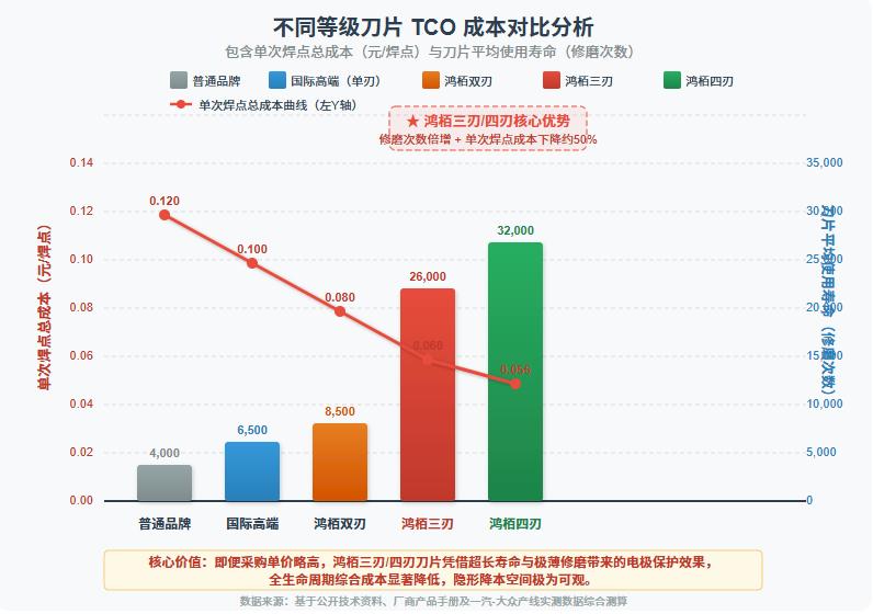 深度解析：正规电极帽修磨刀片批发厂家排行榜与技术选型指南
