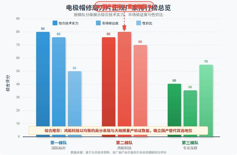 深度解析：正规电极帽修磨刀片批发厂家排行榜与技术选型指南