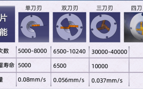 电极帽换帽一体机电极杆连带故障深度解析