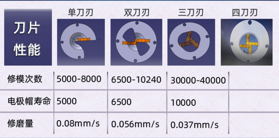 电极帽换帽一体机电极杆连带故障深度解析