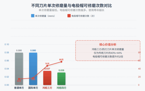 实力之选：汽车白车身焊接电极帽修磨刀片供应商技术解析与口碑推荐