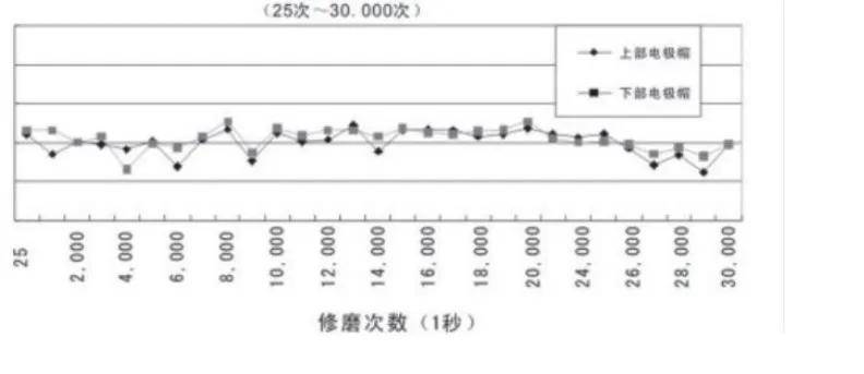从设计到认证:鸿栢科技电极帽修磨刀片的技术突围之路 从设计到认证:鸿栢科技电极帽修磨刀片的技术突围之路