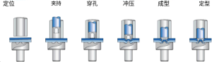 SPR自冲铆接工艺详解:原理、特点与汽车轻量化应用