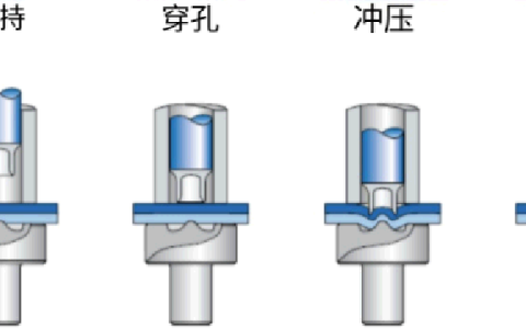 SPR自冲铆接工艺详解：原理、特点与汽车轻量化应用