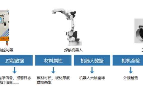 AI赋能，智焊未来——鸿栢科技全自研内置AI大模型的螺柱焊质量检测系统
