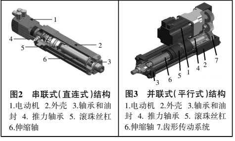 中空伺服电动缸深度解析：滚柱丝杠一体化的原理与应用