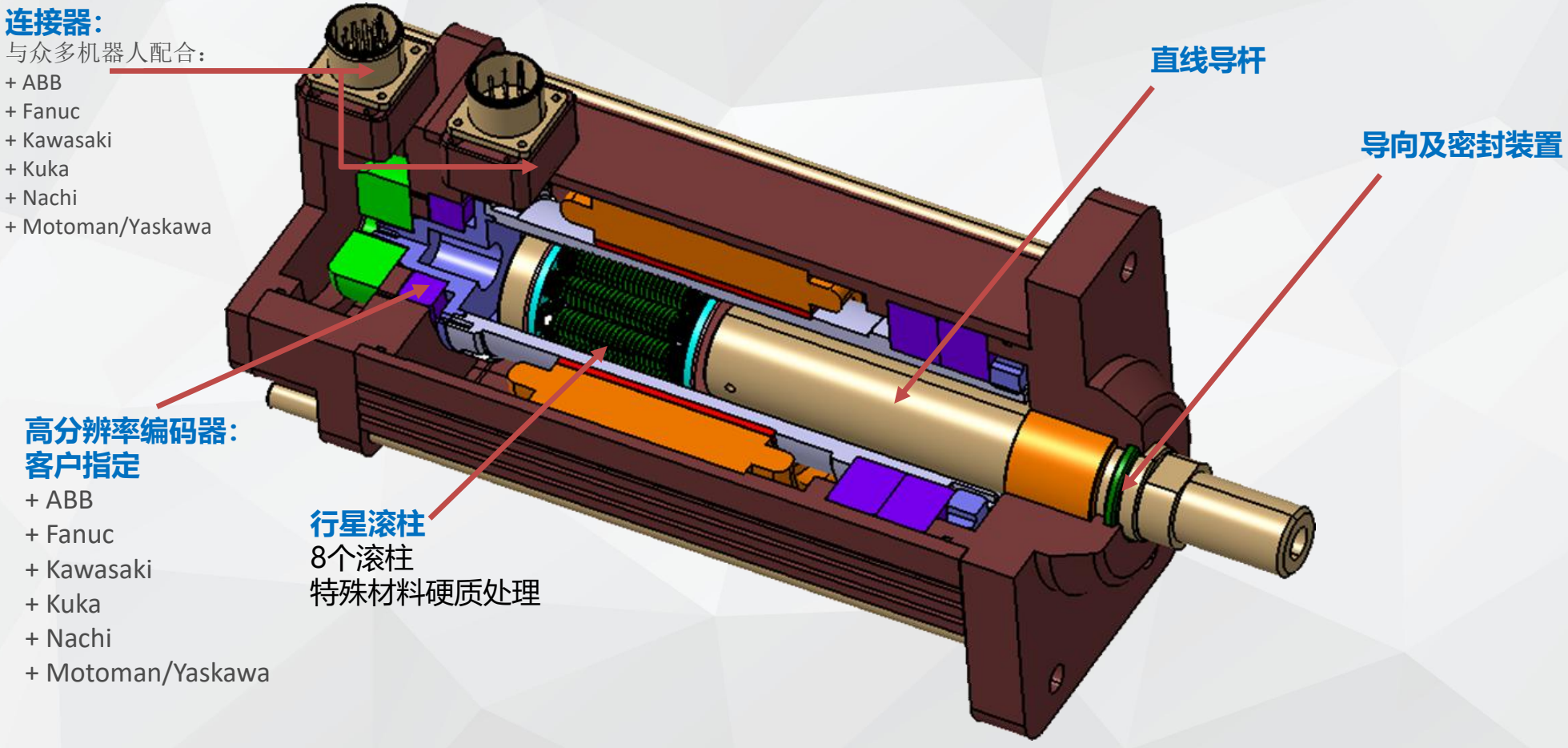 中空伺服电动缸深度解析：滚柱丝杠一体化的原理与应用