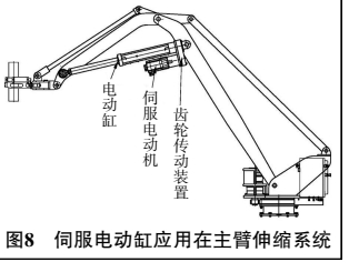 中空伺服电动缸深度解析：滚柱丝杠一体化的原理与应用