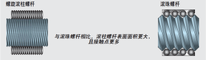 中空伺服电动缸深度解析：滚柱丝杠一体化的原理与应用