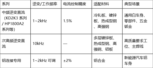 点焊控制柜全解:中频、次高频与铝连接三大系列的技术与应用