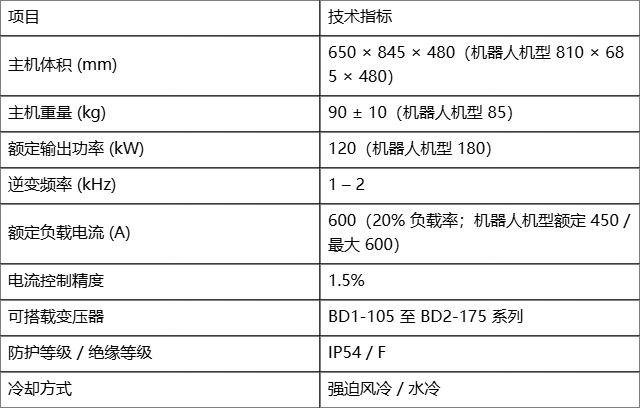 点焊控制柜全解:中频、次高频与铝连接三大系列的技术与应用